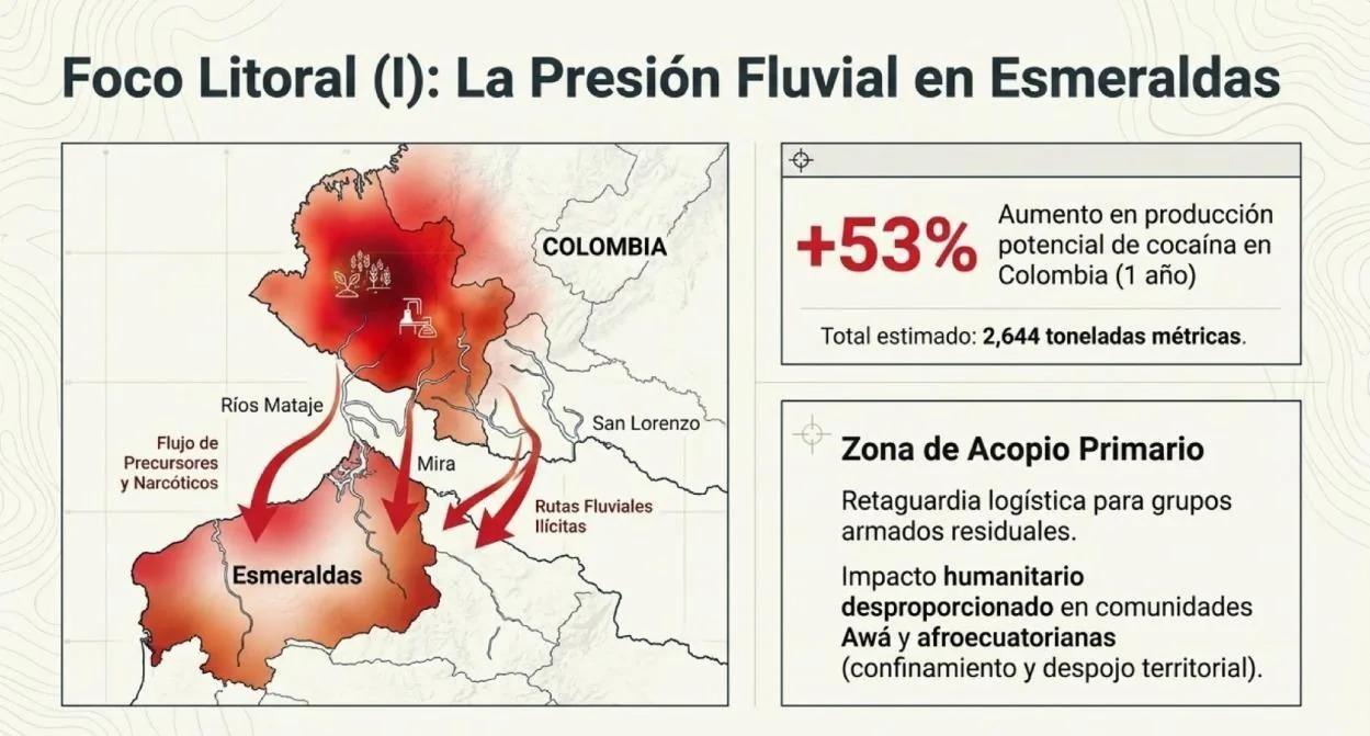 Infografía: foco litoral (I). La presión fluvial en Esmeraldas y el aumento del 53% en la producción potencial de cocaína colombiana.