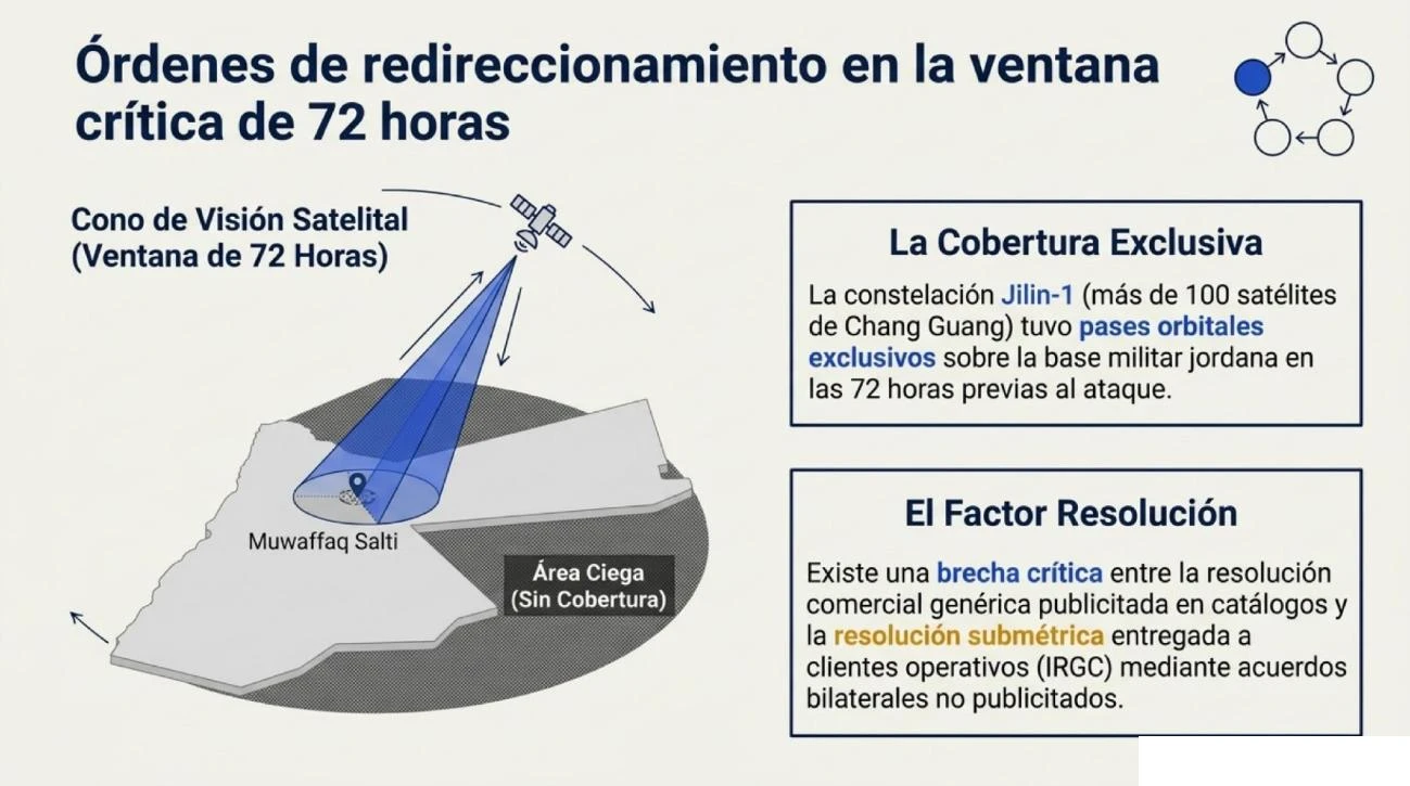 Figura 7: infografía de elaboración propia.