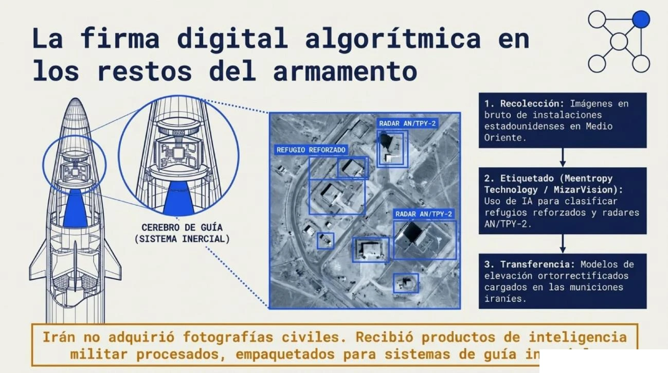 Figura 8: infografía de elaboración propia.