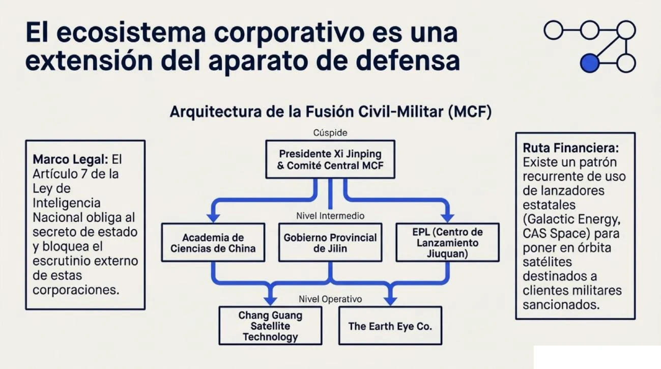 Figura 9: infografía de elaboración propia.