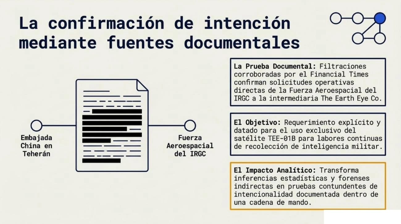 Figura 10: infografía de elaboración propia.