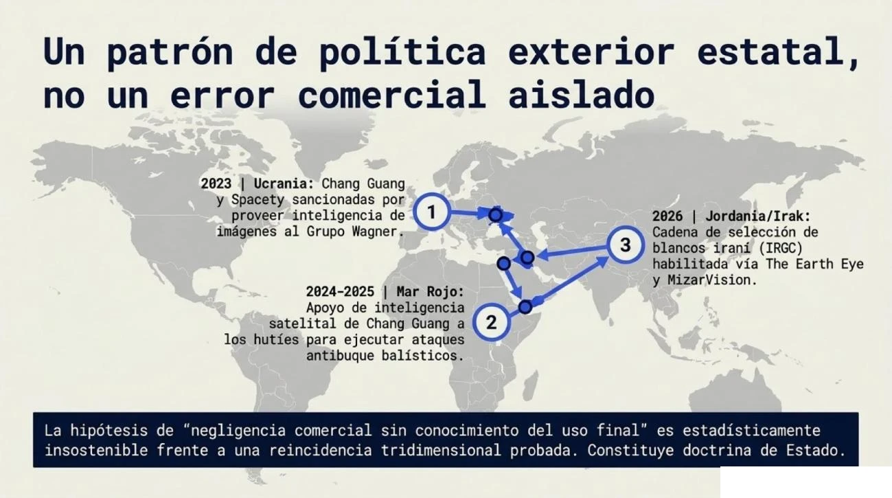 Figura 11: infografía de elaboración propia.