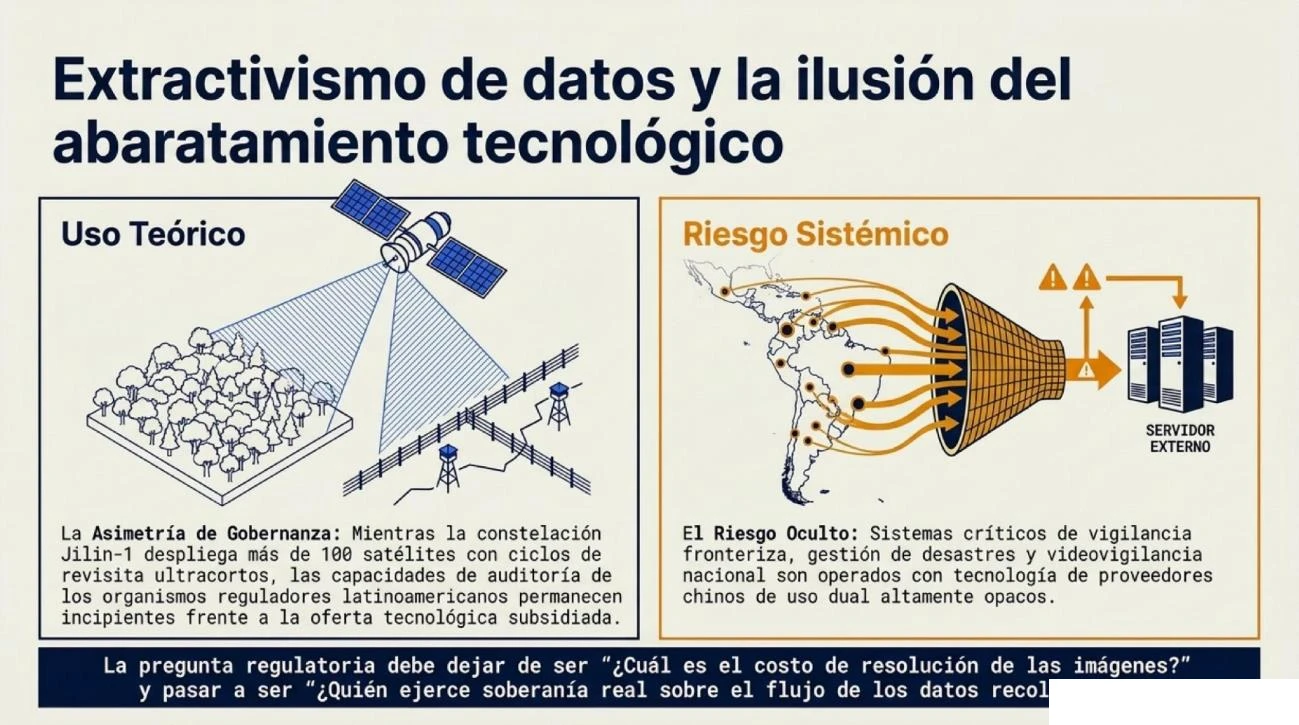 Figura 15: infografía de elaboración propia.