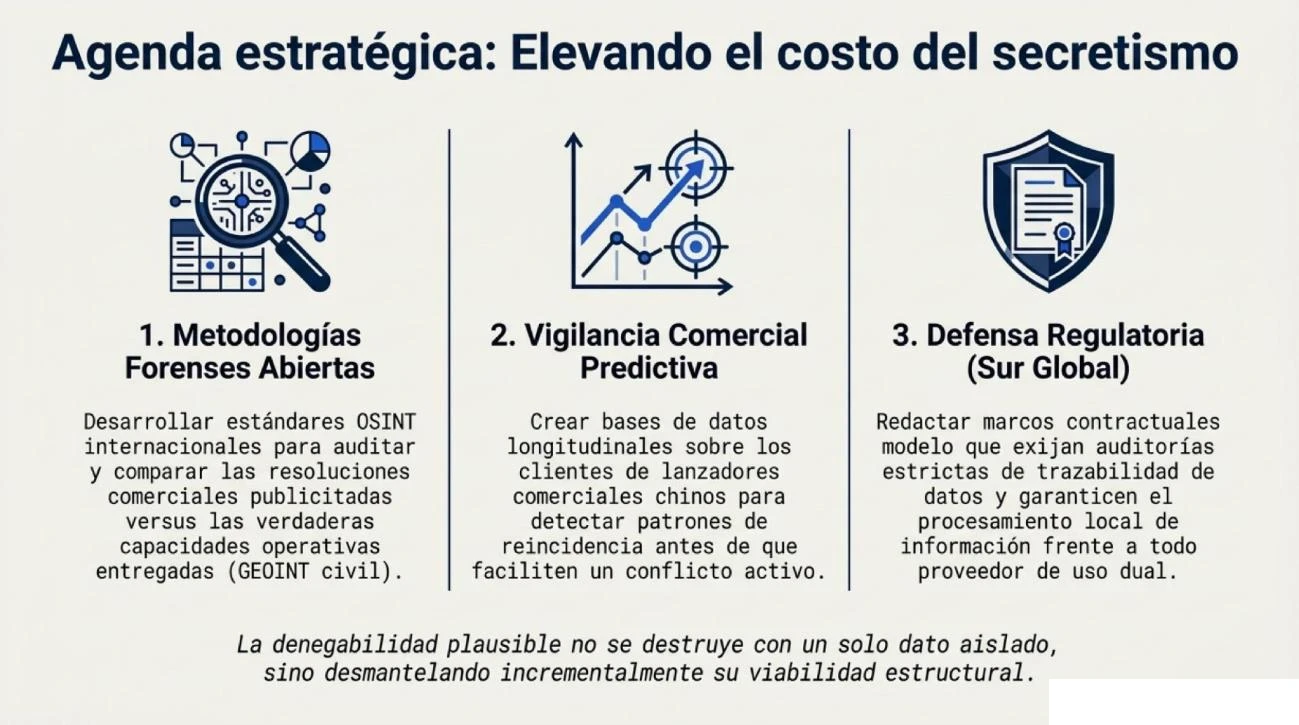 Figura 16: infografía de elaboración propia.