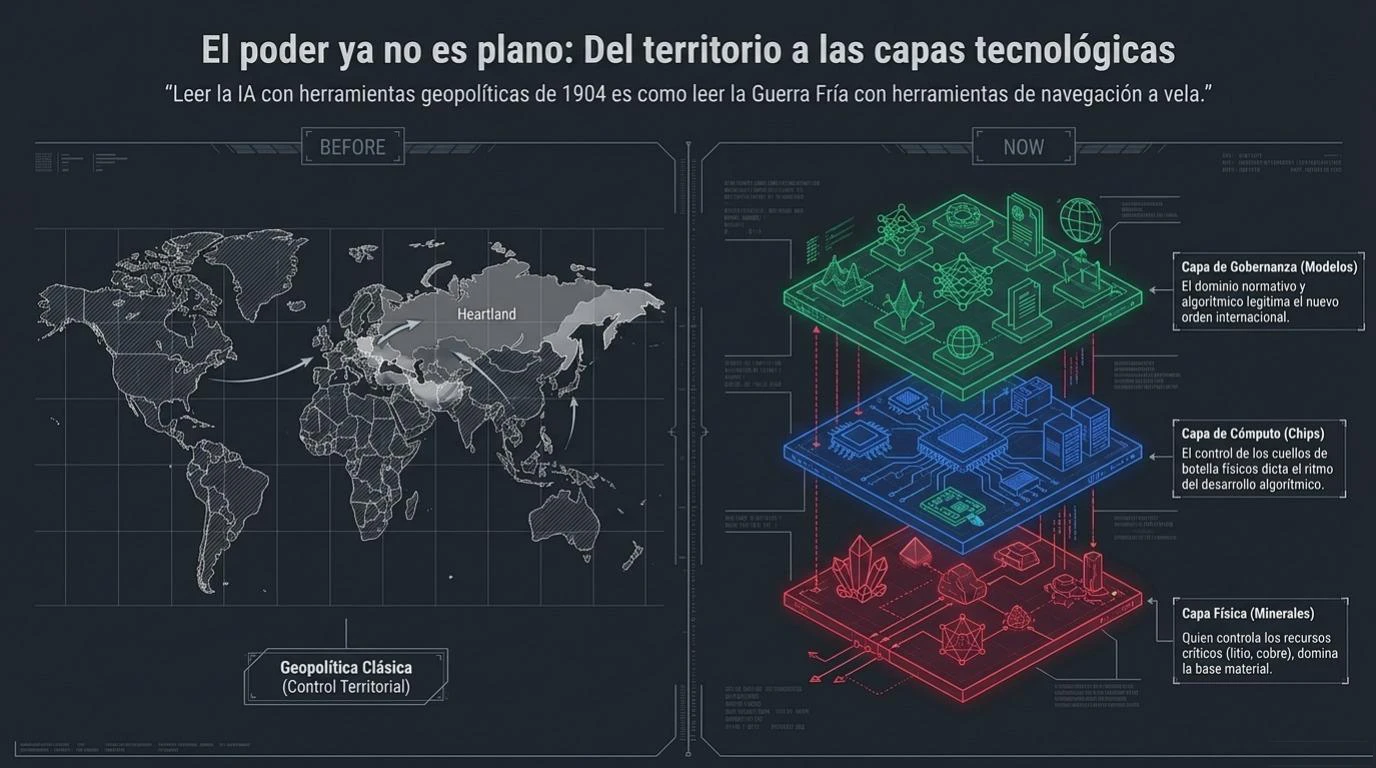 Mapa mundial superpuesto con un diagrama de capas tecnológicas apiladas (minerales críticos, semiconductores, estándares y gobernanza), ilustrando que el poder geopolítico ya no se disputa solo en el territorio sino en capas tecnológicas superpuestas.