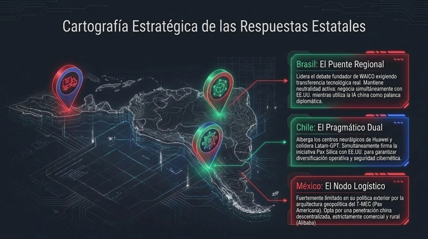 Mapa de cartografía estratégica de las respuestas estatales latinoamericanas: el puente regional de Brasil, el pragmatismo dual de Chile y el nodo logístico de México frente a la presencia tecnológica china.