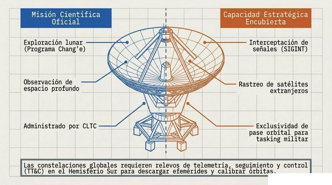 Figura 7: infografía de elaboración propia.