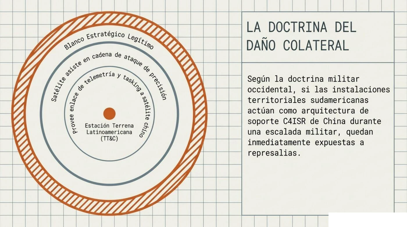 Figura 8: infografía de elaboración propia.