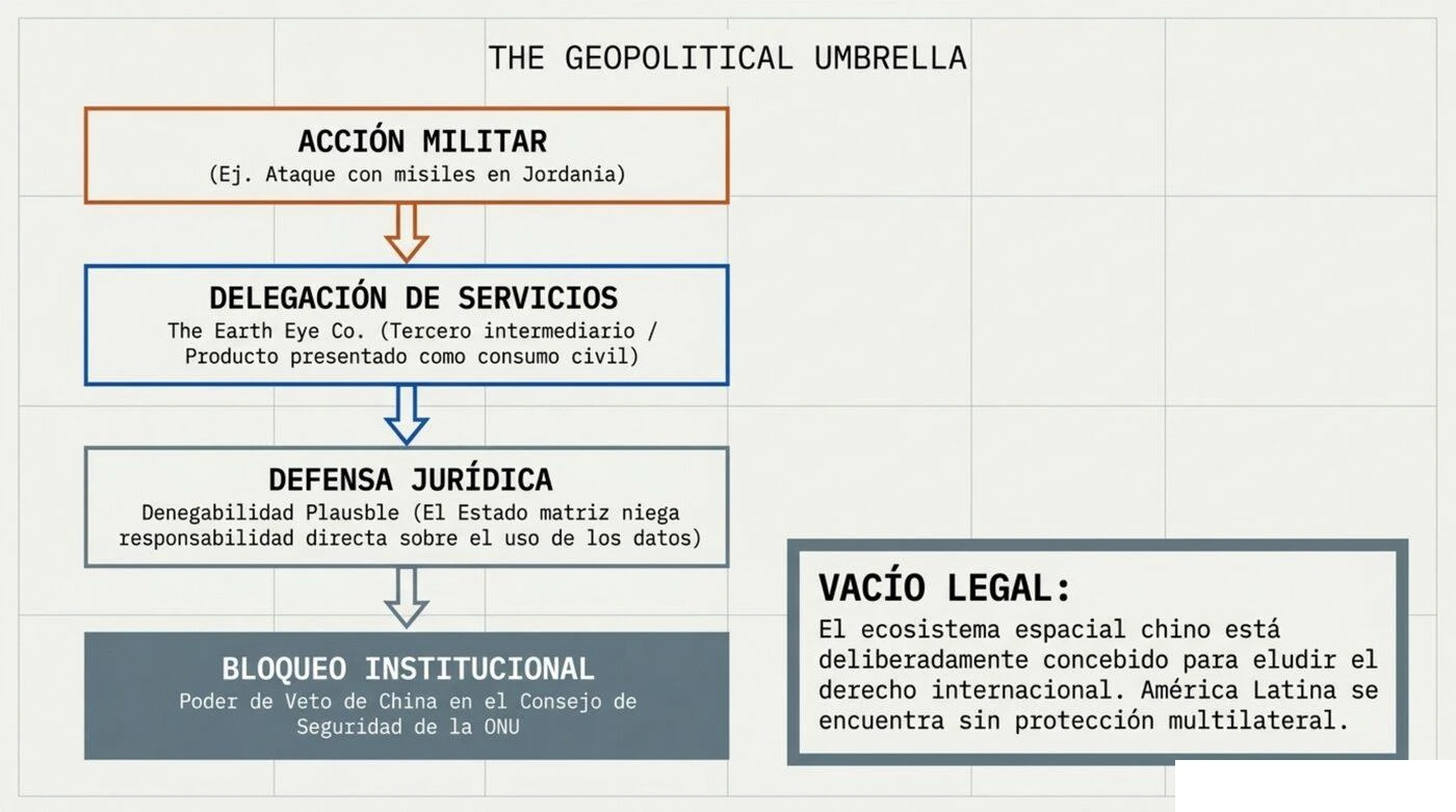 Figura 10: infografía de elaboración propia.