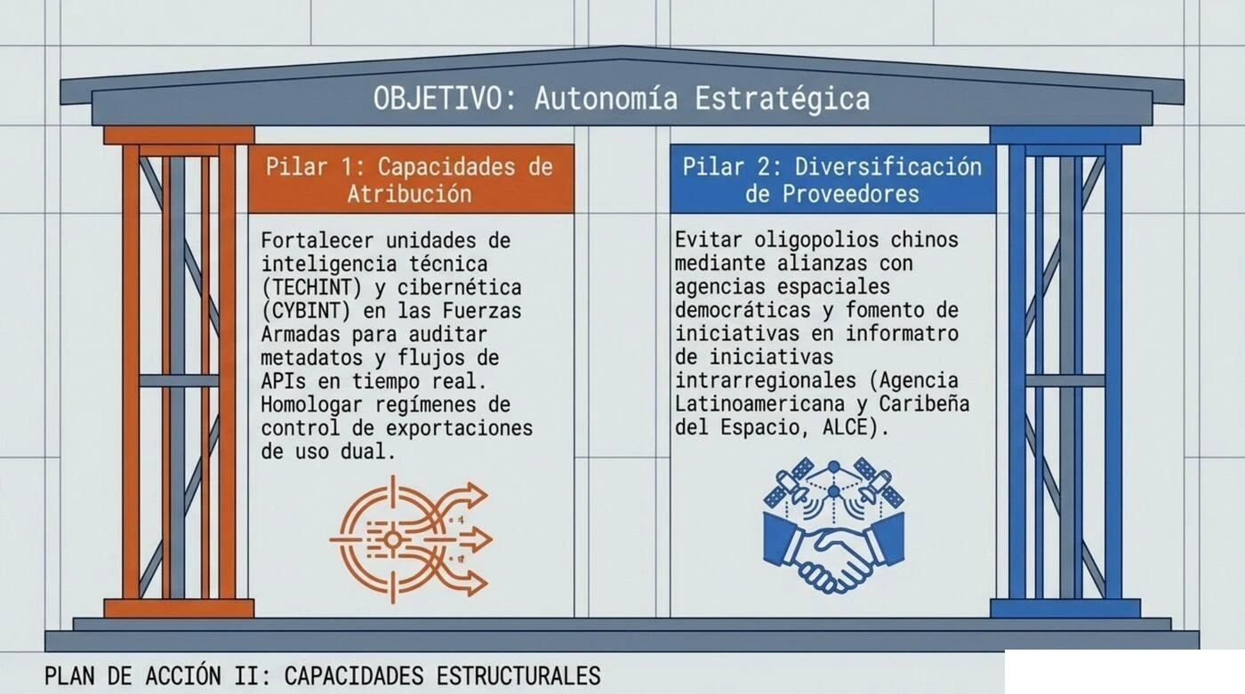 Figura 15: infografía de elaboración propia.