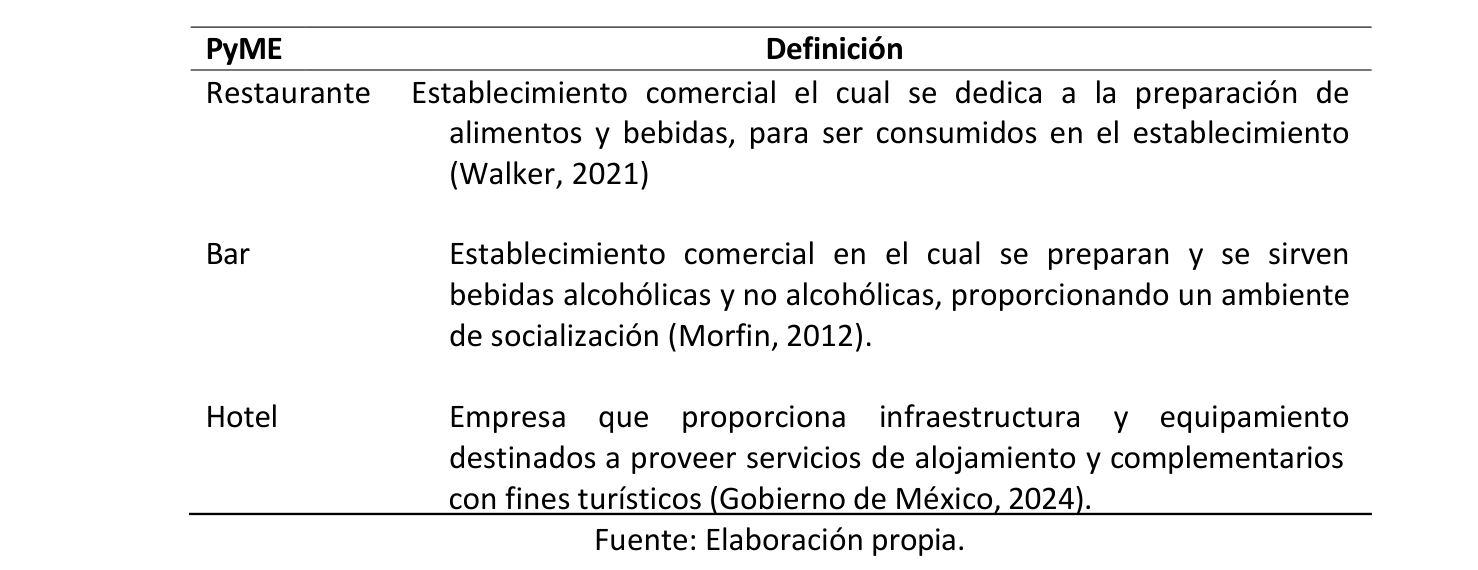 Tabla 1. Definición de las PyME Turísticas en Ciudad Juárez, México