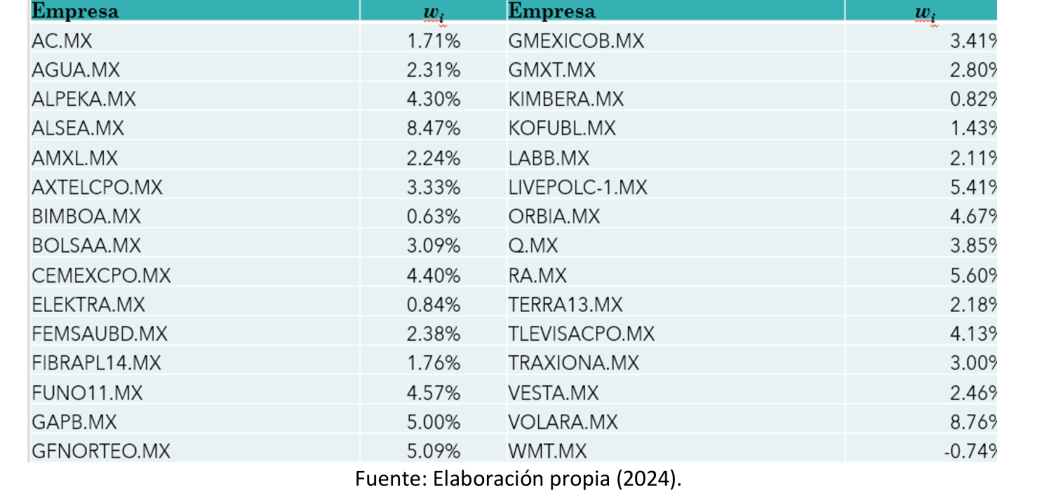 Tabla 6. Asignación de presupuesto ESG: Inversiones verdes