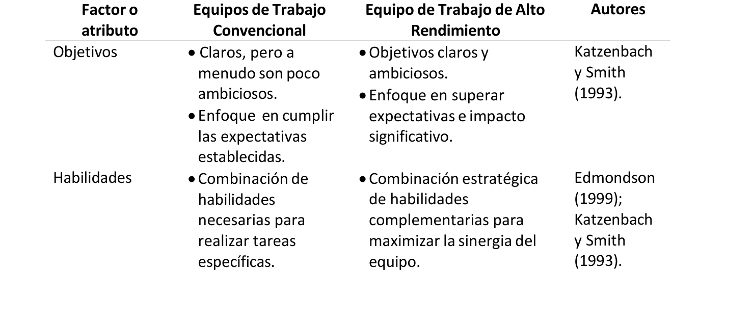 Tabla 1. Diferencias entre equipo de trabajo convencional y ETAR de 1993 a 2017