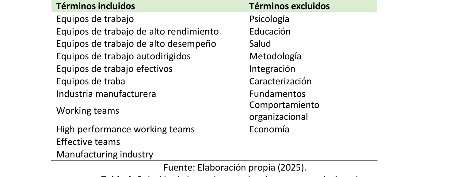 Tabla 3. Términos incluidos y términos excluidos.