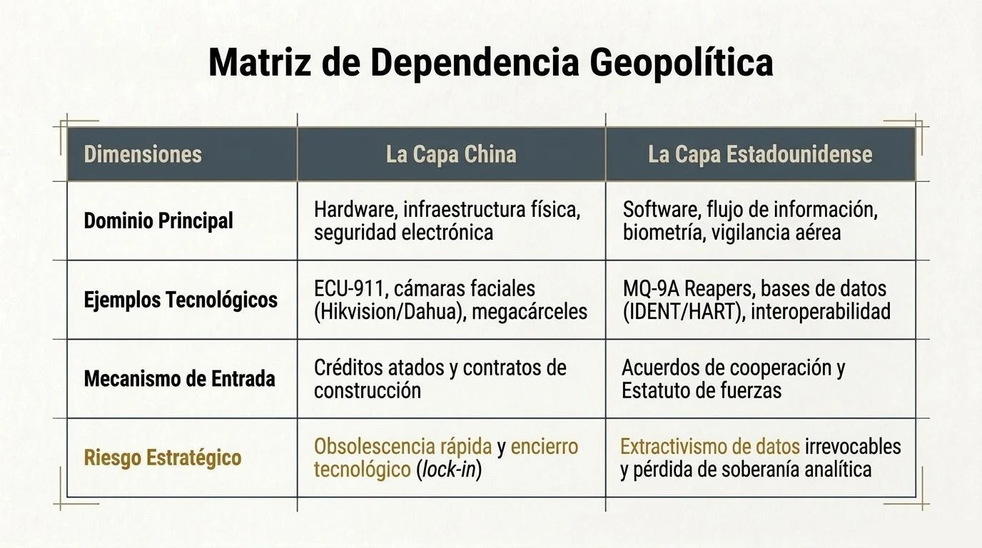 Figura 11. Matriz de dependencia geopolítica