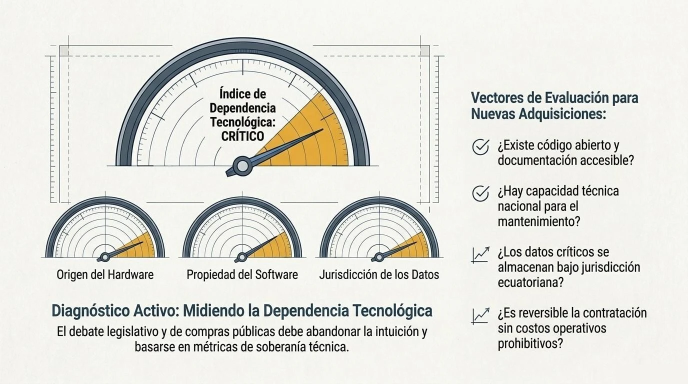 Figura 14. Índice de dependencia tecnológica